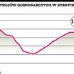 Rośnie optymizm w strefie euro
