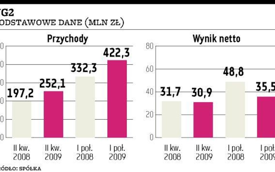 NG2 zamierza powtórzyć wynik