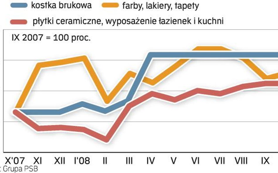 Analitycy zapowiadają obniżki