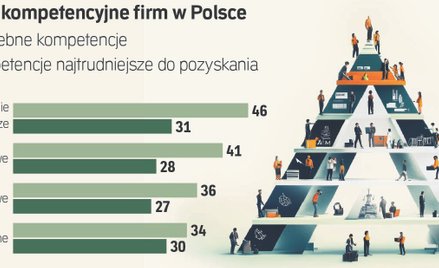 Dziesięć błędów, które mogą pogrzebać szanse na dobrą pracę