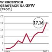 KGHM: Ulubiona spółka inwestorów