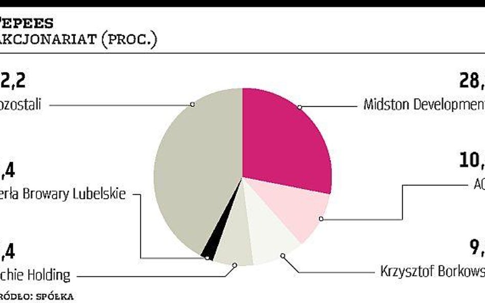 Pepees przegrywa z Perłą przed sądem rejestrowym