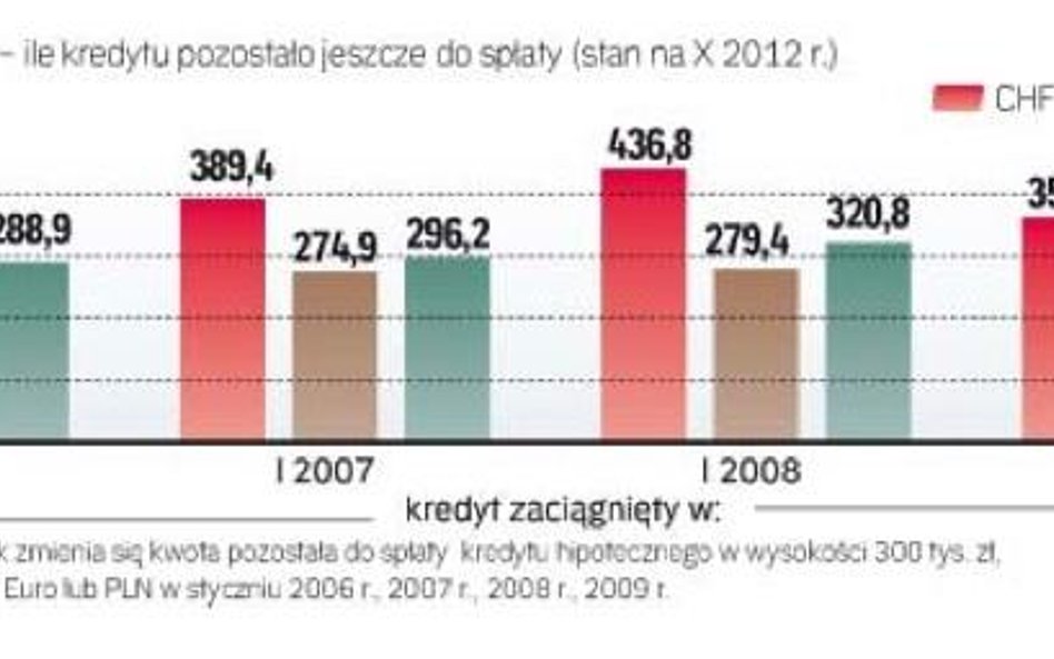 Ile długu masz do spłaty