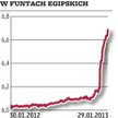 Egipt: Kraj jest na granicy bankructwa