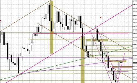 Wykres tygodniowy EUR/USD