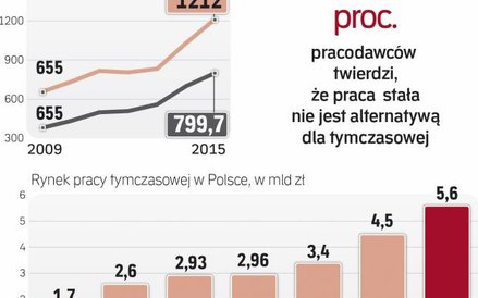 Agencje i ich klienci mogą stracić na zmianie prawa