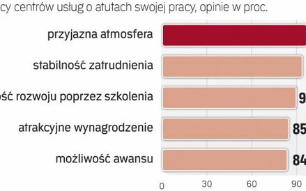 Poprawa wizerunku branży wśród pracowników