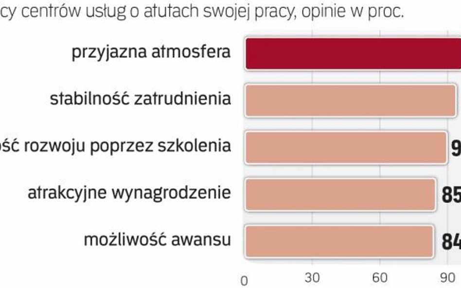 Poprawa wizerunku branży wśród pracowników