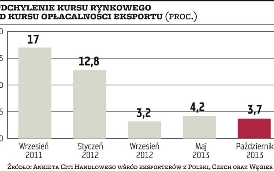 Złoty nie jest problemem