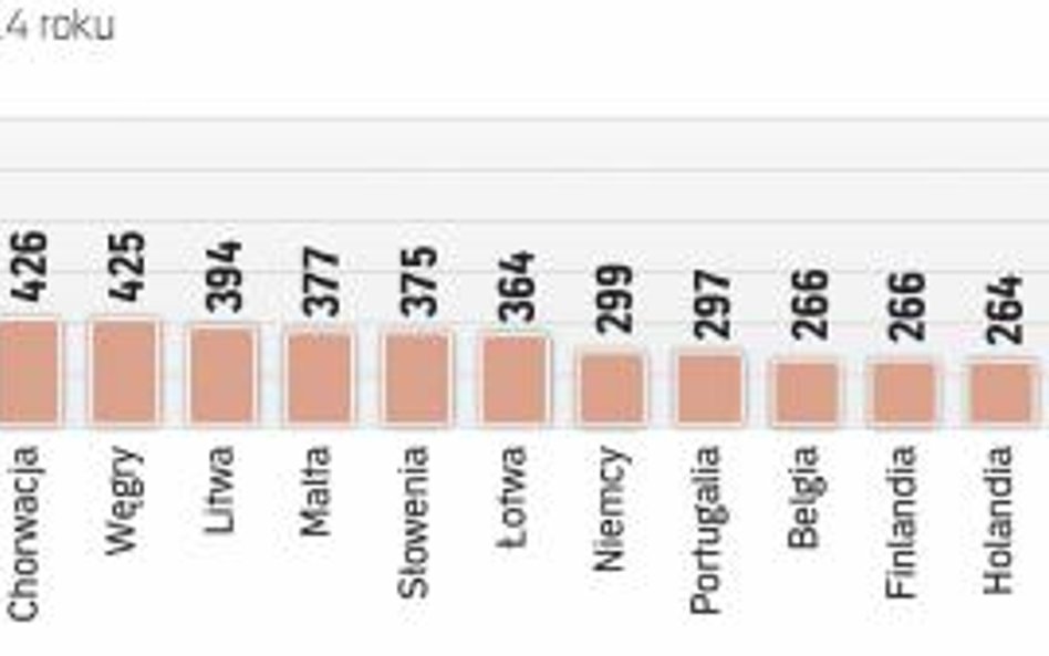 Polska wśród krajów emitujących do atmosfery najwięcej CO2 w Europie