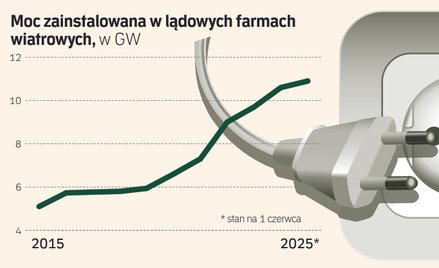 Pakiet antyblackoutowy zwiastuje rewolucję. Będą protesty