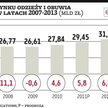 NG2: Deszczowa pogoda psuła sprzedaż