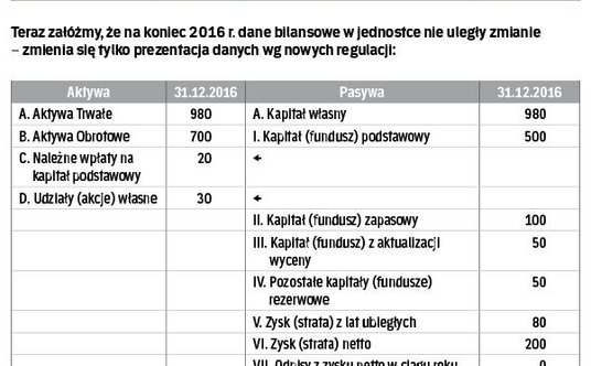Powyższa tabela pokazuje, co ustawodawca zaserwował podmiotom gospodarczym. Dla danych porównawczych
