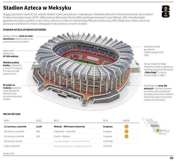 Estadio Azteca