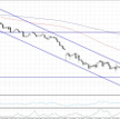 EURUSD, interwał 4H