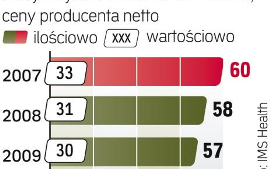 Sprzedaż polskich leków