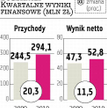 Mostostal popracuje w kopalni