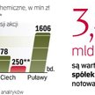 Przynajmniej kilkaset milionów złotych mogą być warte akcje, które chcą wyemitować m.in. Ciech i Azo