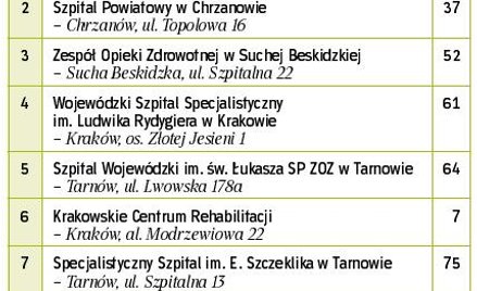 Rozwijają kardiologię