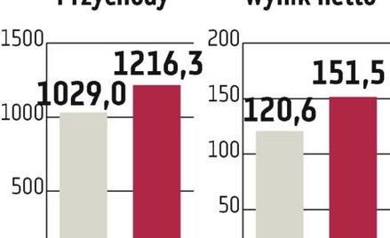 NG2: Początek roku na minusie