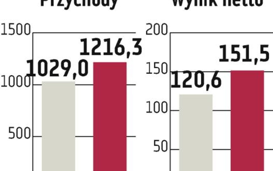 NG2: Początek roku na minusie