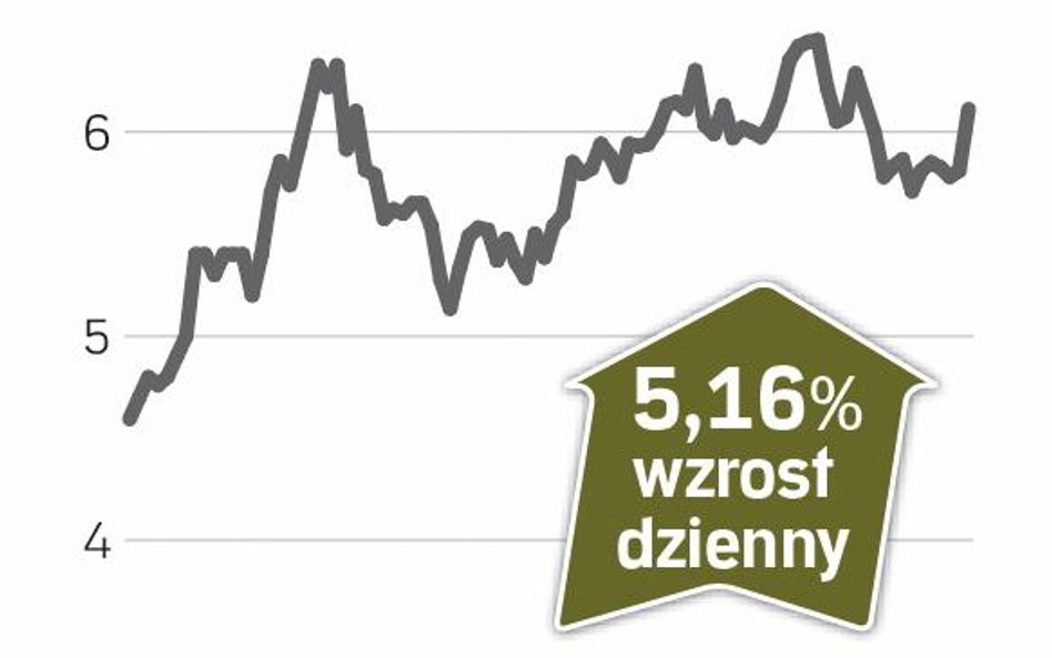 Fiat – spółka, o której się mówi w Mediolanie