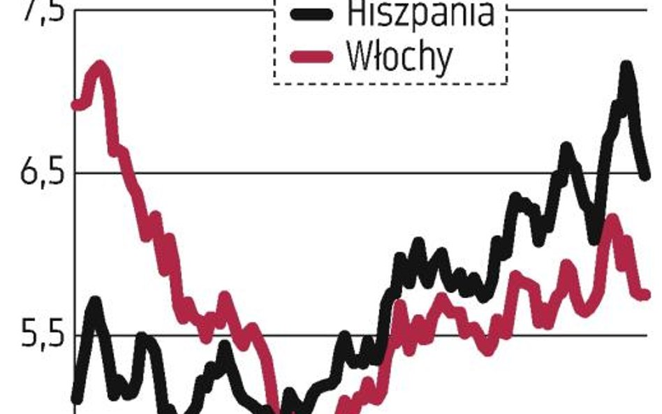 Wielka Czwórka wspiera wzrost