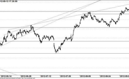 Kontrakt na WIG20 - wykres godzinowy