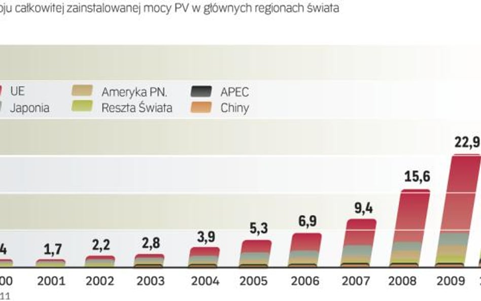 Obiecująca, dynamiczna, przyjazna