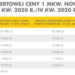 Inwestorzy pompują ceny. Są rekordy