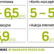 Renesans banków
