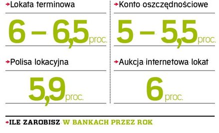 Renesans banków