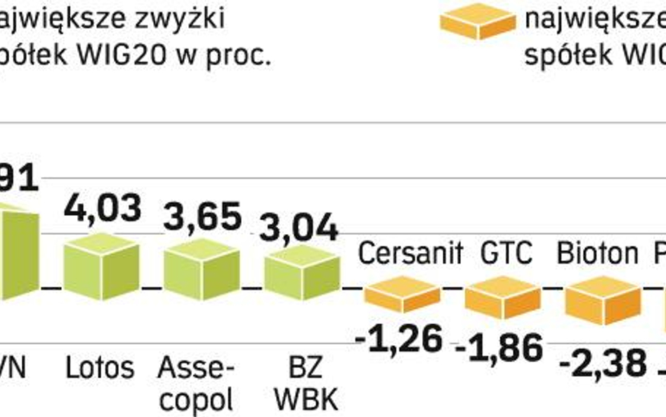 Znów wzrost na giełdzie