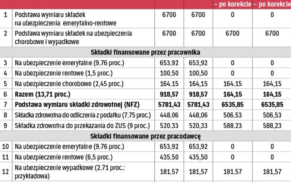 Kartoteka składek przed i po korekcie za listopad i grudzień 2014 r.