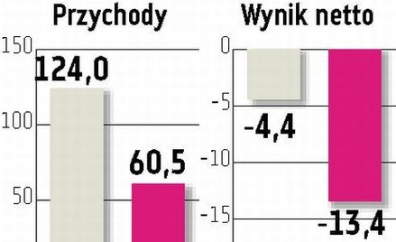 Wola Info: nie mamy problemów z płynnością