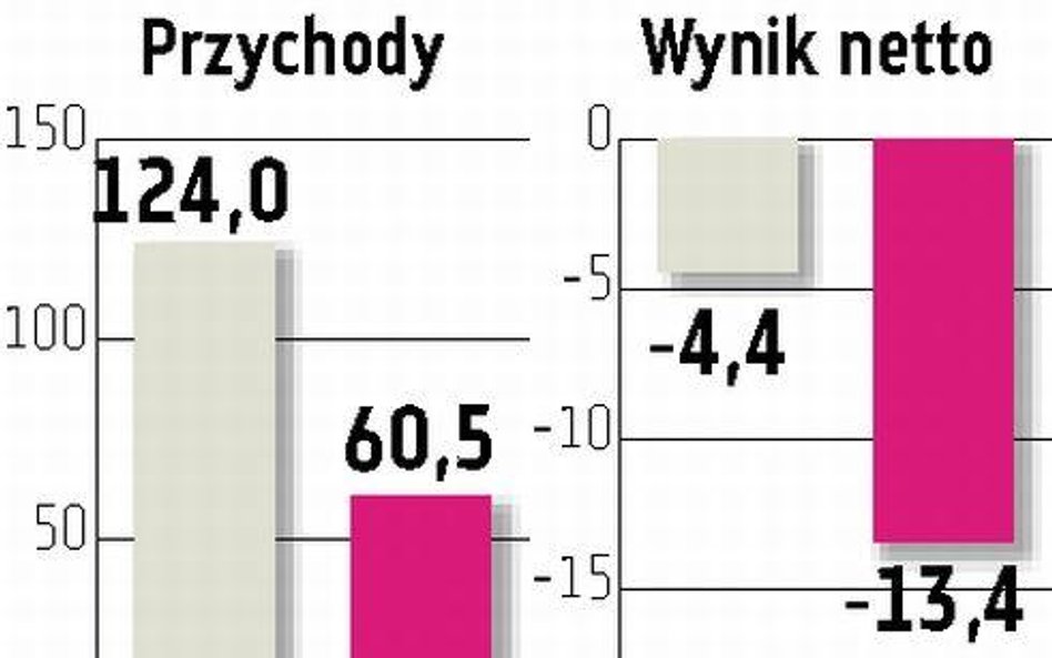 Wola Info: nie mamy problemów z płynnością