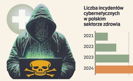 Bezbronna służba zdrowia. Haker zagraża życiu