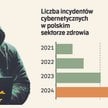 Bezbronna służba zdrowia. Haker zagraża życiu