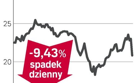 Polish energy partners – spółka, o której się mówi w Warszawie