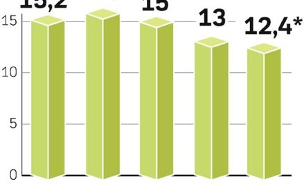 Liczbę przyjeżdżających do Polski przerzedził kryzys. Teraz o napływie turystów zdecyduje wartość zł