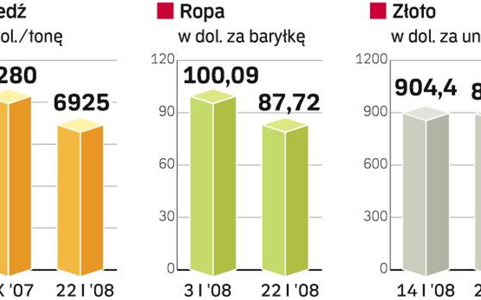 Pierwsze w górę odbiły ceny złota