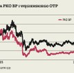 Wykres tygodnia: PKO BP notowany z dyskontem do OTP