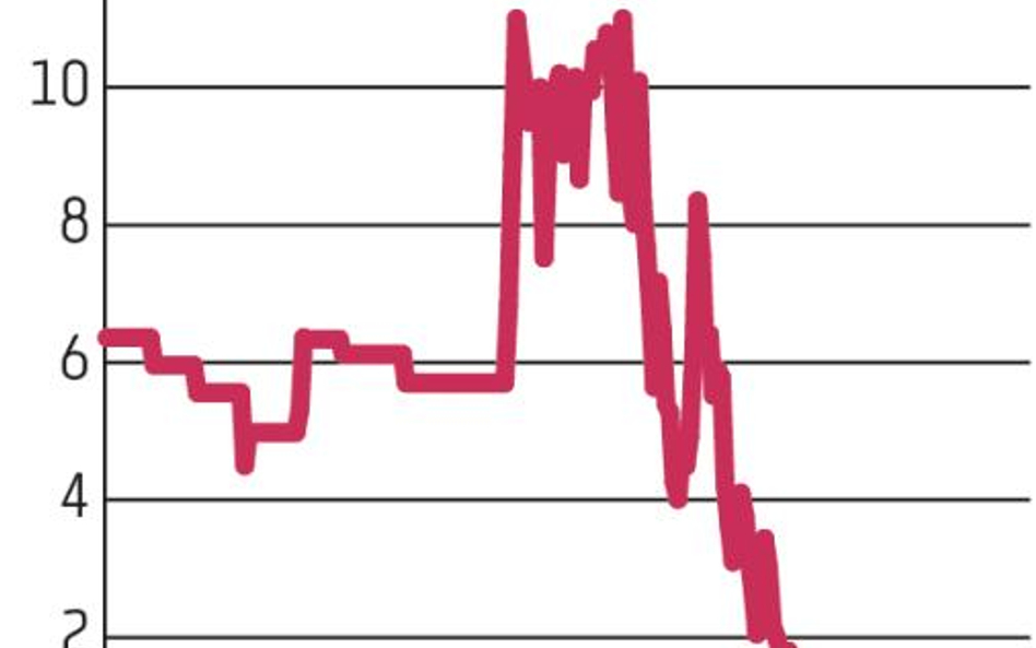 Fly.pl, Indata: Świąteczne obrady niepokoją inwestorów