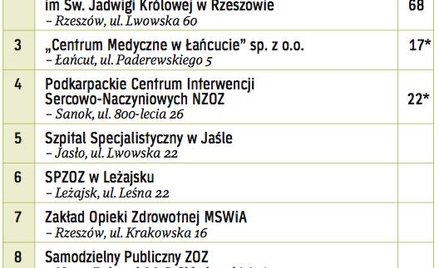 Najlepsze w województwie