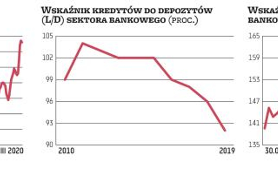 Ujemne realne stopy procentowe: jakie aktywa skuszą inwestorów?