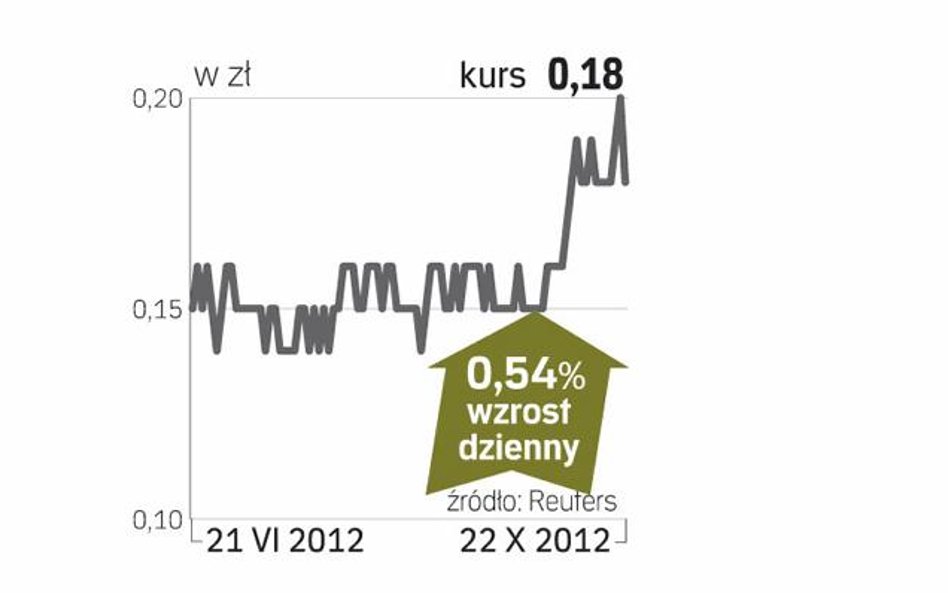 Ideon – spółka, o której się mówi w Warszawie