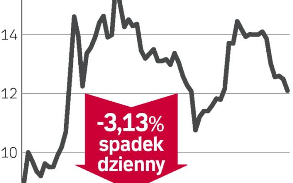 Midas traci przez skargę Ery