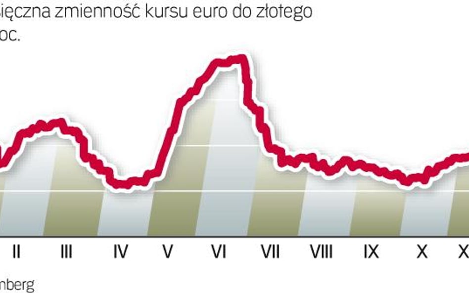 Resort finansów ocenia, że polska gospodarka jest odporna na szoki zewnętrzne. Jednak ostatnie probl