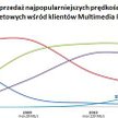 Multimedia przyłączyły 13 tysięcy abonentów internetu