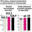 GTC:Jak tanieją biura i centra
